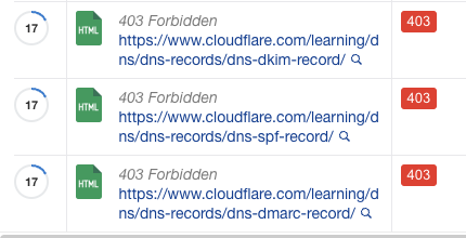 403 (Forbidden) errors with links to Cloudflare docs