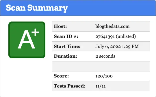Mozilla Observatory score of A+ for blogthedata.com