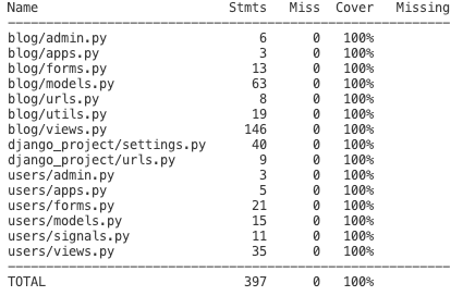 A list of python files with 100% test coverage