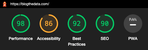 Mobile Score for Google Lighthouse. 98 for performance. 86 for A11y, and 92 for best practices