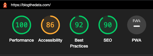 Desktop Score for Google Lighthouse. 100 for performance. 86 for A11y, and 92 for best practices